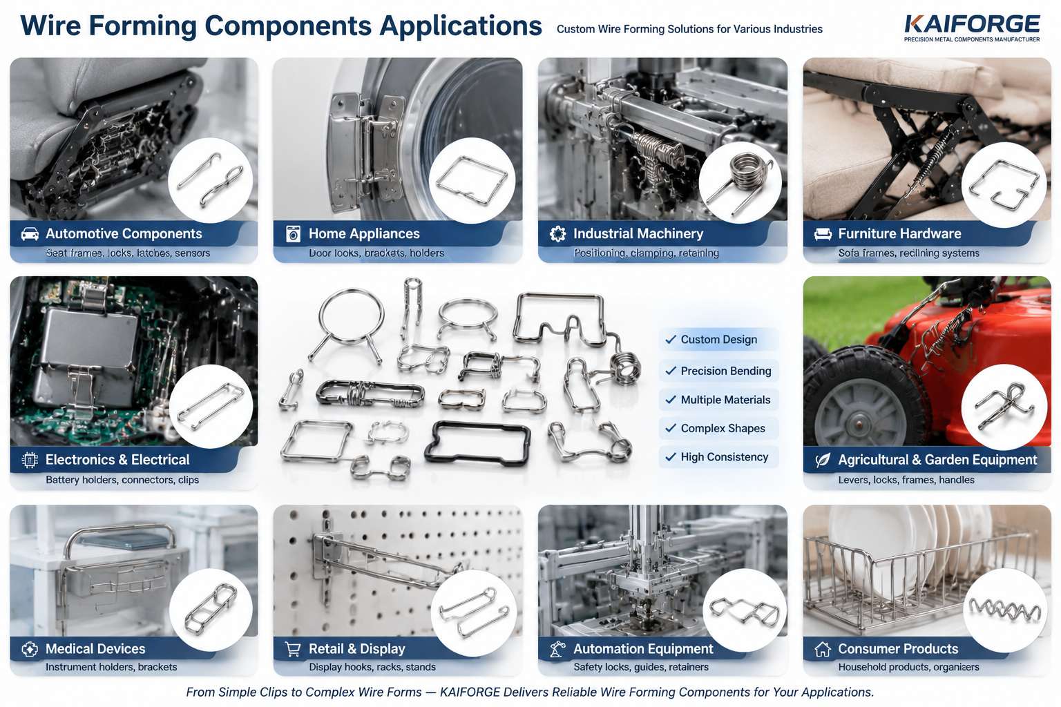 Custom wire forming components used in automotive and industrial equipment applications by KAIFORGE